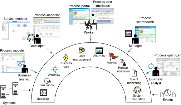 Going Virtual – What Does it Mean?