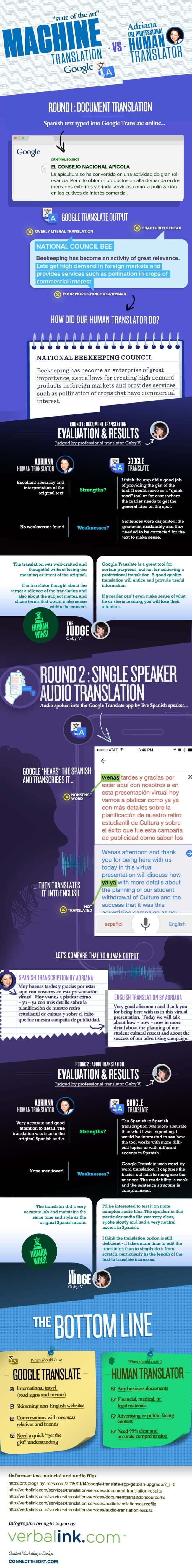 verbal-ink-translation-infographic-final1