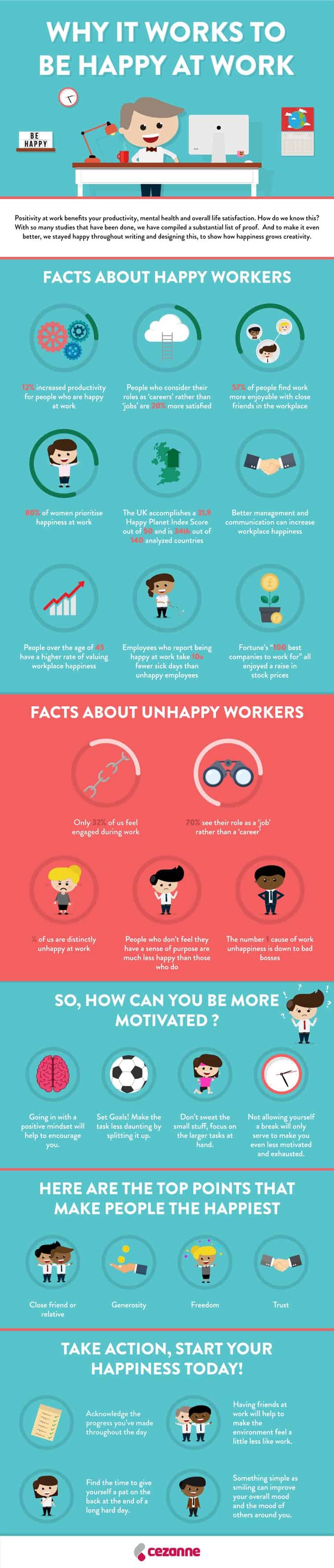 Why it works to be happy at work