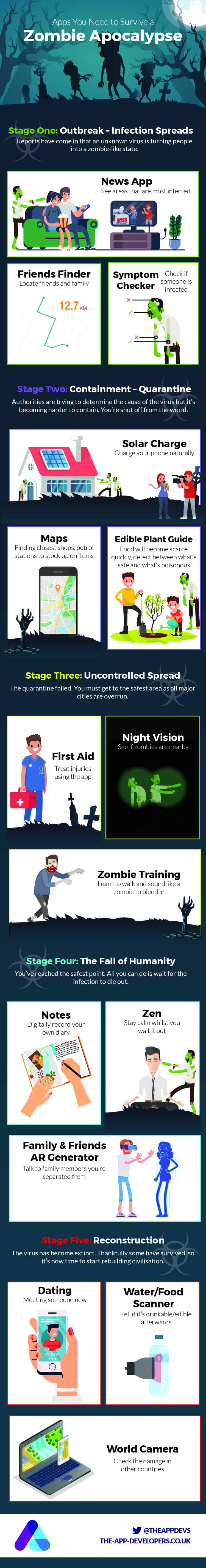 Surviving a Zombie Outbreak 1